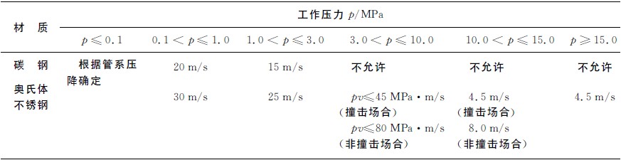 管道中氧氣允許流速