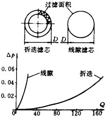 Y型過濾器