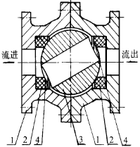 放料球閥